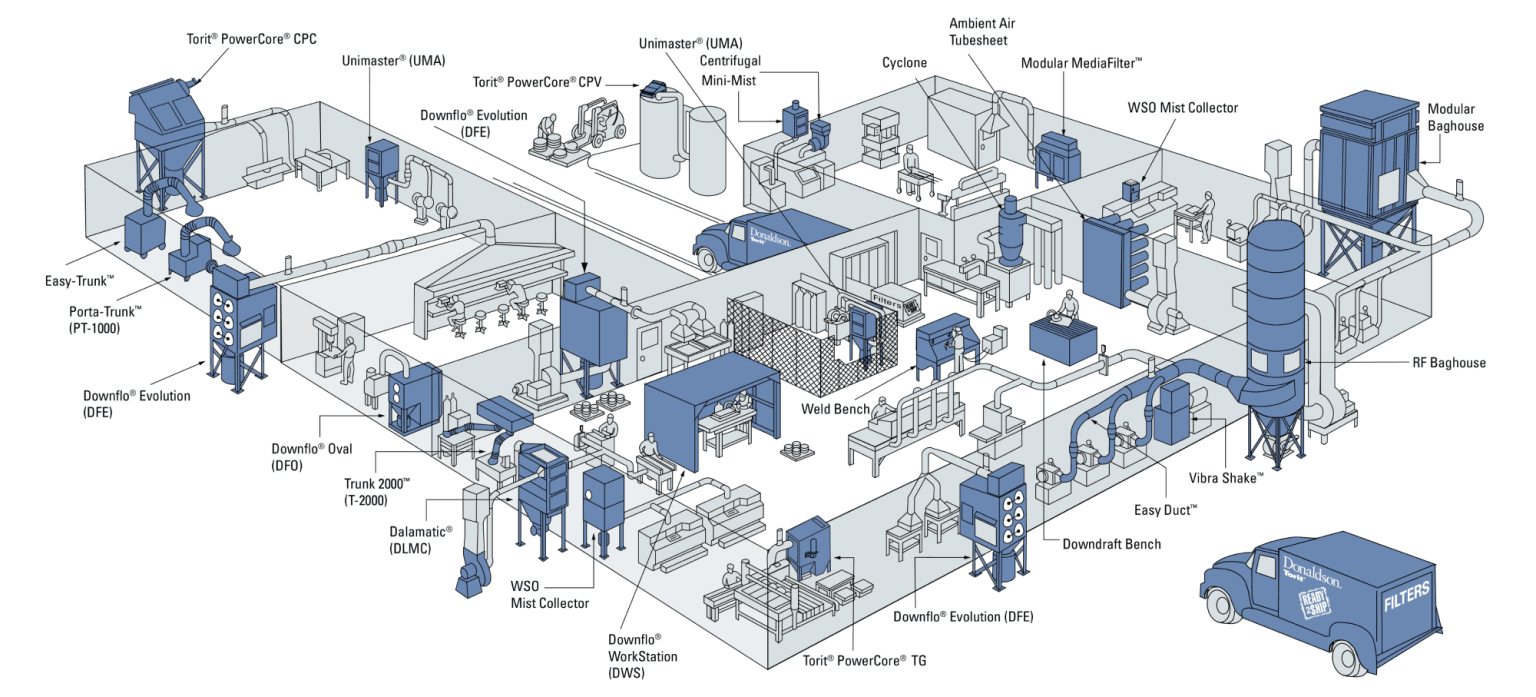 Our Products | Compressed Air Solutions & Dust Collector System